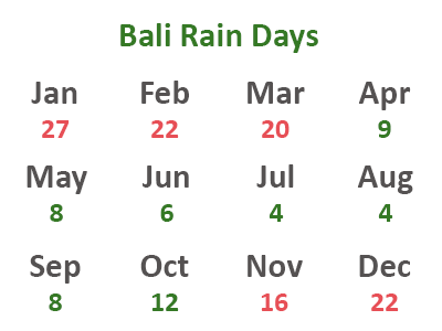 What to Expect From The Indonesian Rainy Season: The Good, The Bad