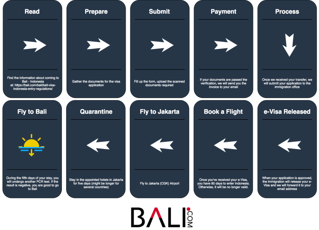 Bali.com